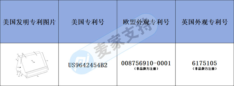 跨境侵權預警——亞馬遜跨境爆款多角度閱讀枕有發明專利，當心侵權！
