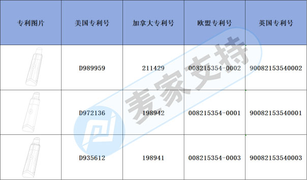 跨境侵權(quán)預(yù)警——角質(zhì)黑頭儀有多國專利加持，風(fēng)險(xiǎn)不小！