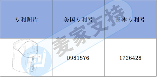 跨境侵權預警——辦公室家用暖腳神器有多國專利，上架需謹慎！