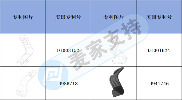 跨境侵權(quán)預(yù)警——座椅靠背掛勾也有專利，快來看看吧！
