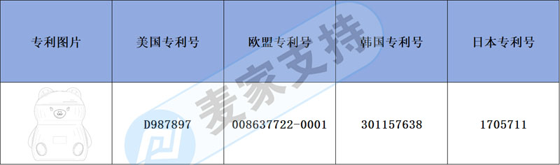 跨境侵權預警——新品小熊熱蠟機布局多國專利，上架也可？