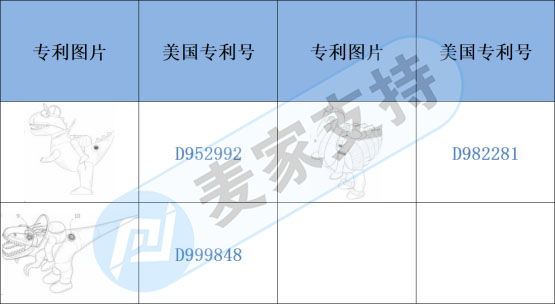 跨境侵權預警——墨鏡大公雞充氣服，酷炫但也有侵權風險哦！