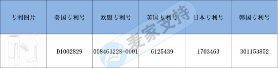 跨境侵權預警——便攜式空氣凈化器也有多國專利，你是否也發現了？