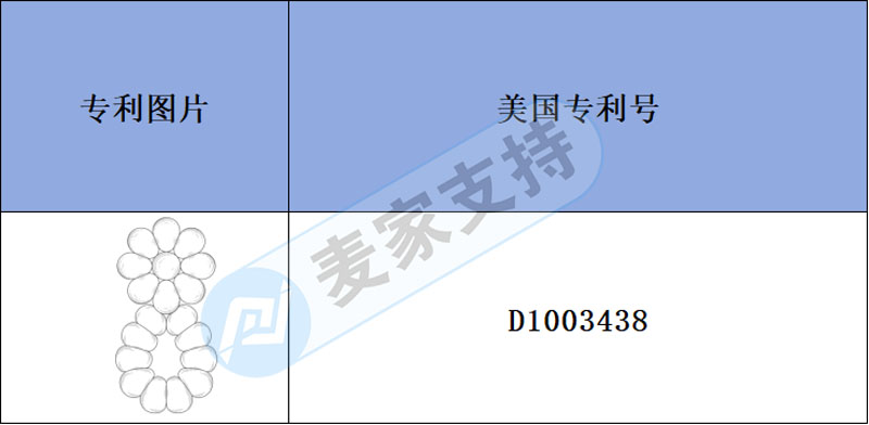 跨境侵權(quán)預(yù)警——花朵硅膠牙膠有外觀(guān)專(zhuān)利，關(guān)注了解不迷路！
