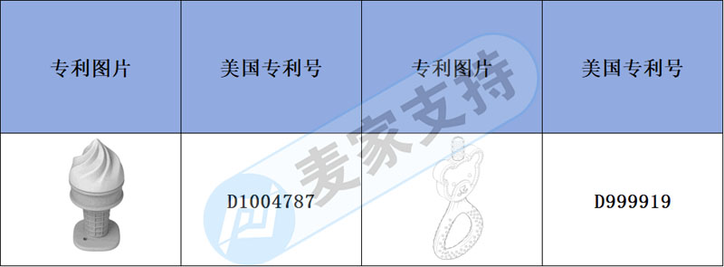 跨境侵權(quán)預(yù)警——花朵硅膠牙膠有外觀(guān)專(zhuān)利，關(guān)注了解不迷路！