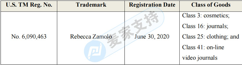 火速排查！REBECCA ZAMOLO商標和紙杯蛋糕版權跨境維權已立案，預計涉案賬戶不少