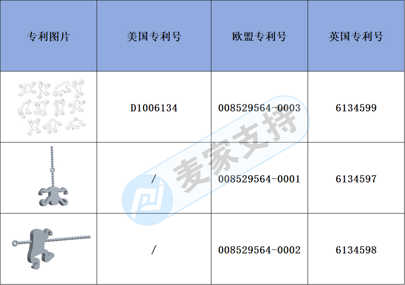 跨境侵權預警——猴子大力士疊疊樂-益智積木玩具，但同樣需要注意侵權風險！