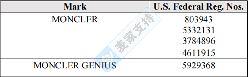 奢侈品牌Moncler重拳出擊，已申請PI凍結175家店鋪，涉案23個商標