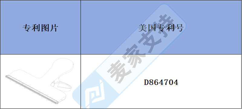 跨境侵權(quán)預(yù)警——薯片袋夾、封口夾有美國外觀專利，簡單了解下吧！