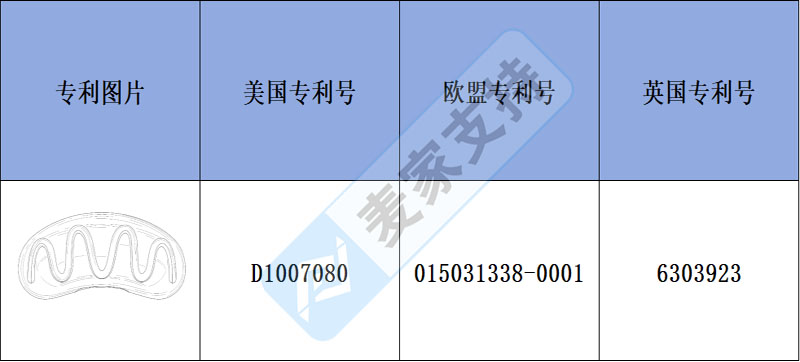 跨境侵權預警——跨境新款熱狗烤腸狗狗玩具有多國專利，侵權風險不小！