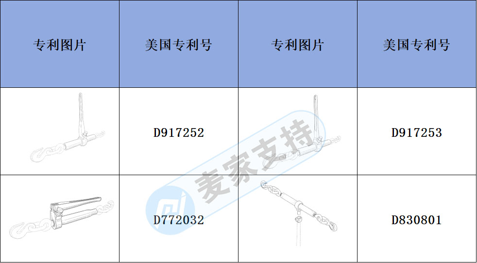 跨境侵權(quán)預(yù)警——棘輪拉緊器公路貨運(yùn)的守護(hù)者，注意有外觀專利！