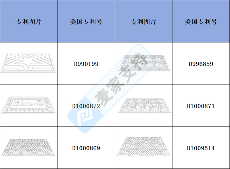 跨境侵權(quán)預(yù)警——門口入戶地墊，守護(hù)家居清潔的第一道防線，注意外觀侵權(quán)風(fēng)險！