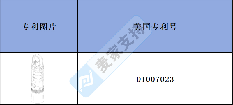 跨境侵權(quán)預(yù)警——戶外強光手電筒，戶外探險與日常應(yīng)急的明亮守護者，已下專利！