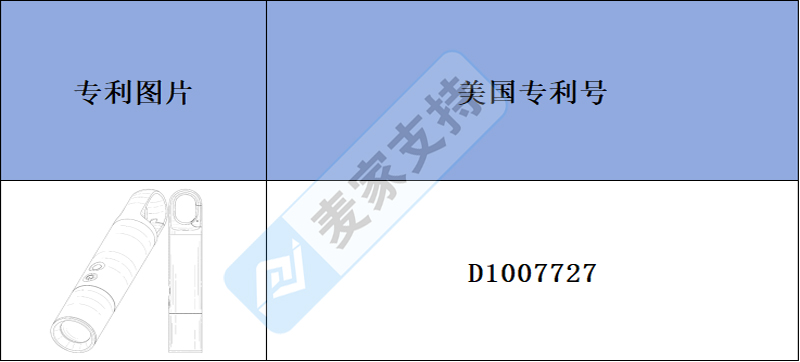跨境侵權(quán)預(yù)警——戶外強光手電筒，戶外探險與日常應(yīng)急的明亮守護者，已下專利！