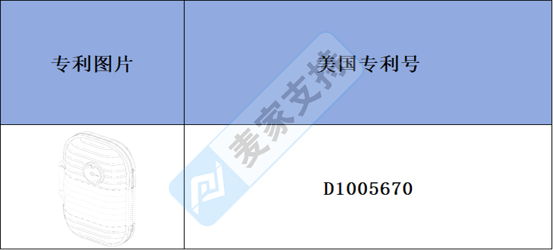 跨境侵權預警——多人售賣的貝殼迷你藥盒侵權風險如何？