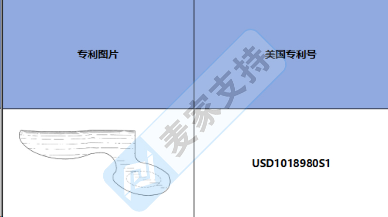 跨境侵權(quán)預(yù)警——Bunion Guard?拇囊炎防護(hù)罩，美國(guó)外觀專利侵權(quán)！
