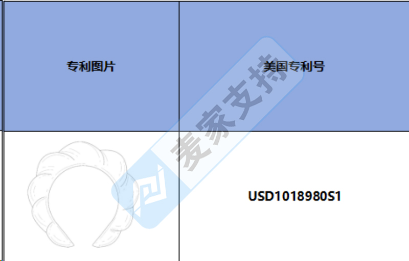 跨境侵權預警——Versed 泡泡頭帶，美國外觀專利侵權！