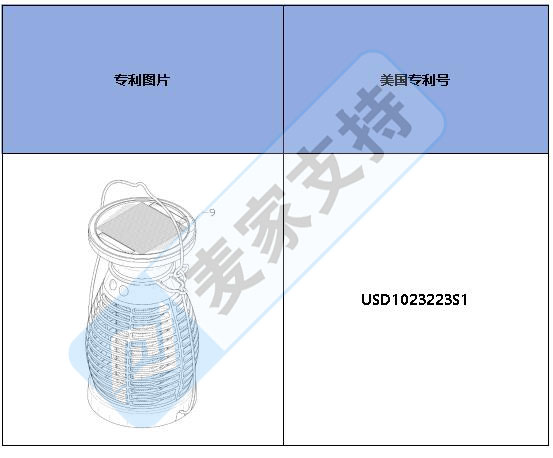 跨境侵權預警——太陽能滅蟲器，美國外觀專利侵權新下證！