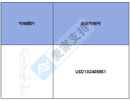 跨境侵權預警——葉形鼠標墊，美國外觀專利侵權！