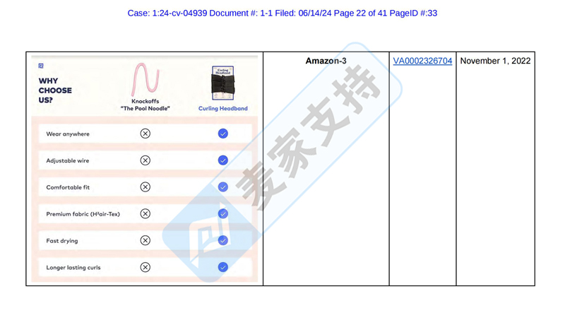 4-cv-04939，MGB律所代理Robecurls無熱卷發(fā)器強(qiáng)勢(shì)維權(quán)"