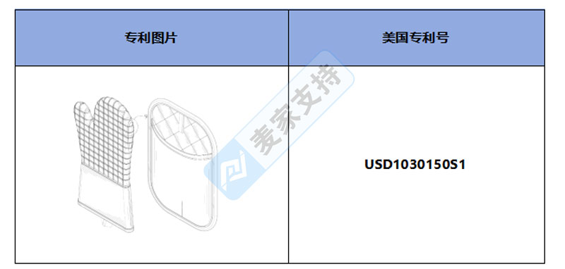 跨境侵權預警——熱銷款廚房手套和鍋墊套裝，小心美國外觀專利侵權！
