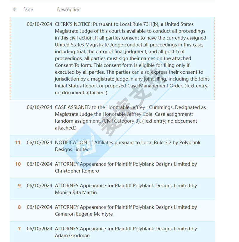 最新案件曝光：熱門LCR骰子游戲商標(biāo)維權(quán)；PETS ROCK寵物+名人結(jié)合的版權(quán)形象再次發(fā)案！
