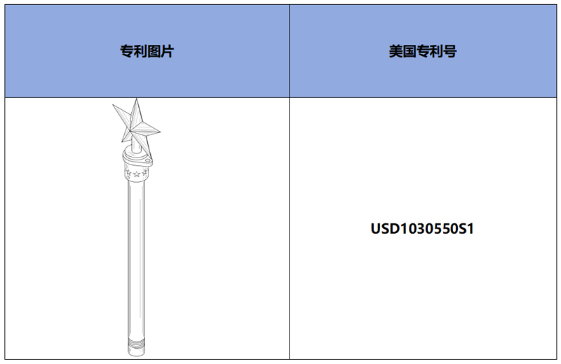跨境侵權預警——月銷3K的星星旗桿裝飾，美國專利侵權！