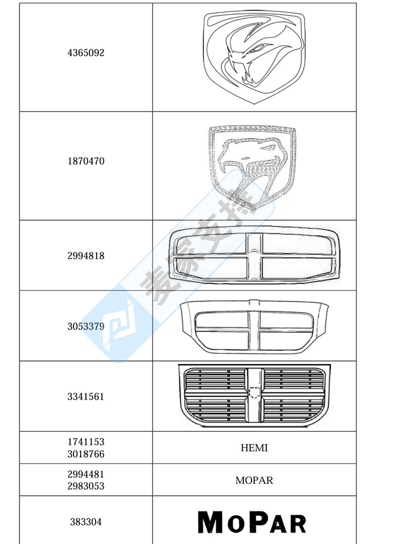4-cv-05077，GBC代理著名汽車品牌CHRYSLER