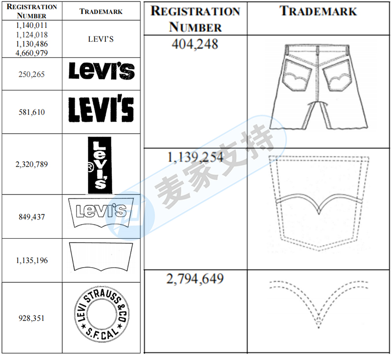 4-cv-05949，GBC代理著名商標Levi's