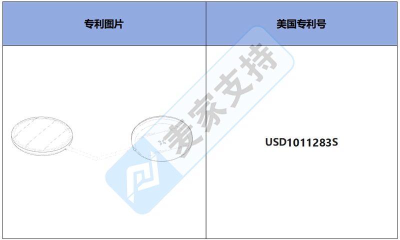 跨境侵權(quán)預(yù)警——無(wú)線充電器已下證美國(guó)外觀專利，小心侵權(quán)