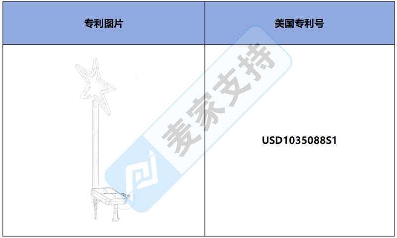跨境侵權預警——戶外星辰太陽能燈，美國外觀專利侵權！