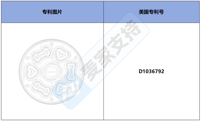 跨境侵權(quán)預(yù)警——慢食狗碗，美國(guó)外觀專利新下證！