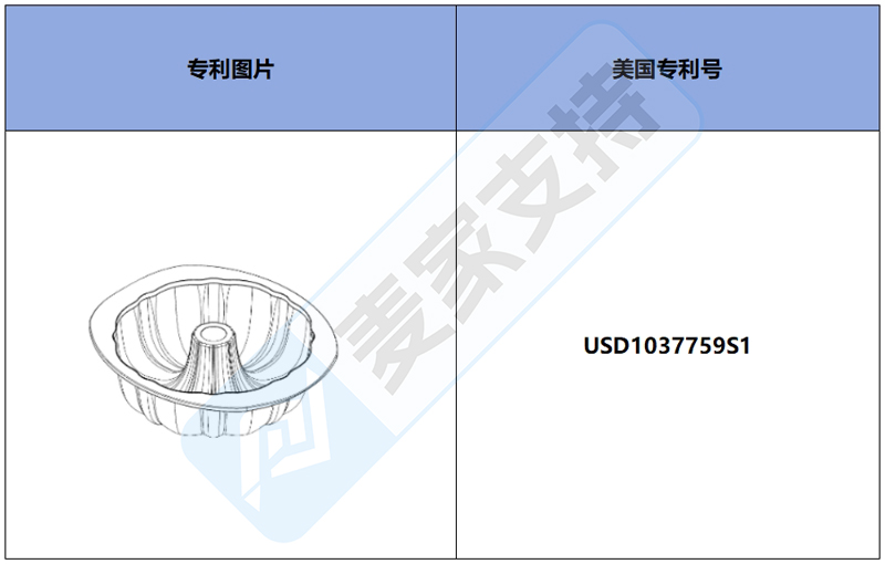 跨境侵權預警——凹槽蛋糕盤，美國外觀專利新下證！