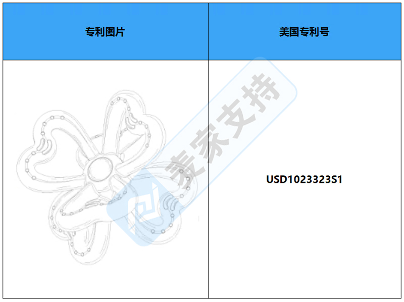 跨境侵權(quán)預(yù)警——三葉草咀嚼玩具，美國(guó)外觀專利新下證！